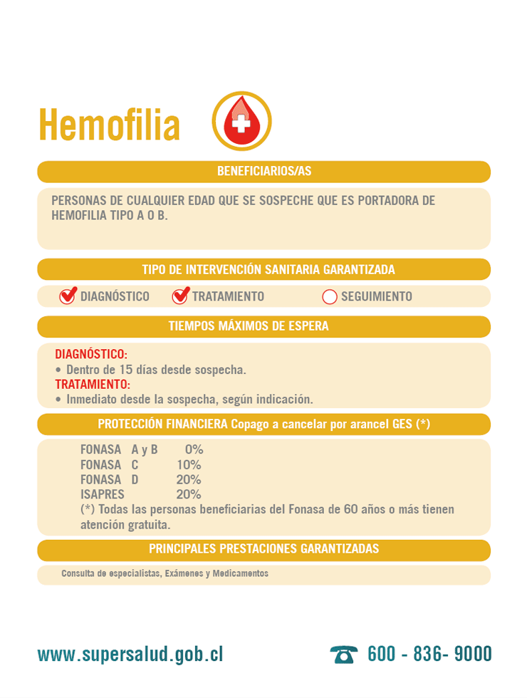 Hemofilia