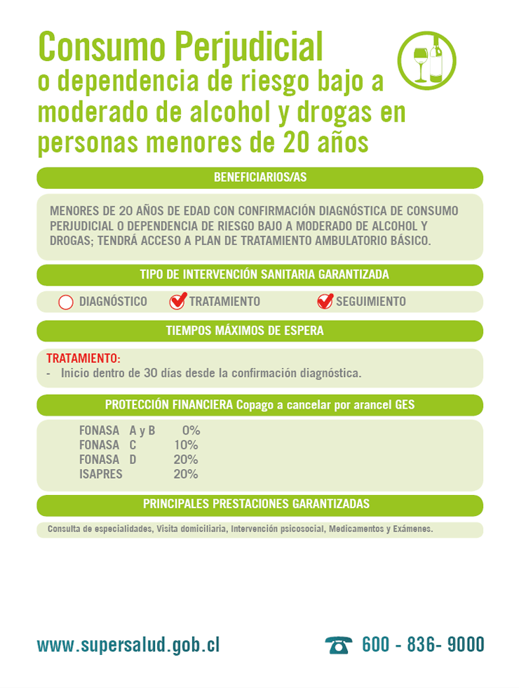 Consumo Perjudicial o Dependencia de riesgo bajo a moderado de alcohol y drogas en personas menores de 20 aos