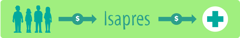 ¿Qué son las ISAPRES?